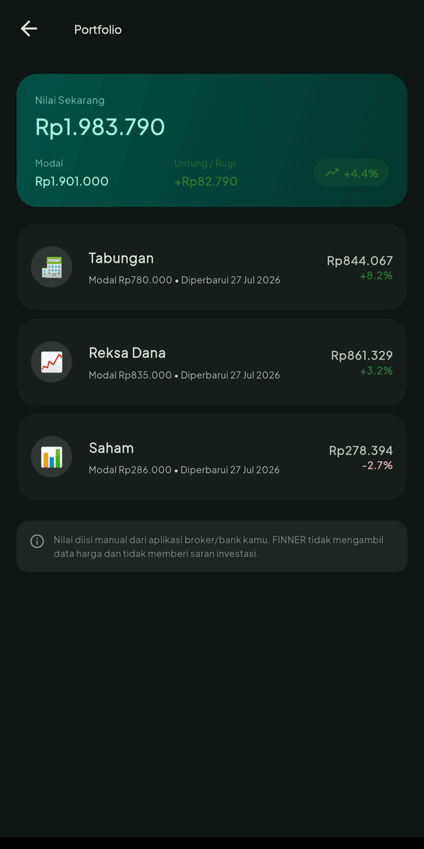 Layar Portfolio: nilai sekarang Rp2,1 juta dari modal Rp2 juta, dengan Tabungan naik 7,8 persen dan Saham turun 2,2 persen.